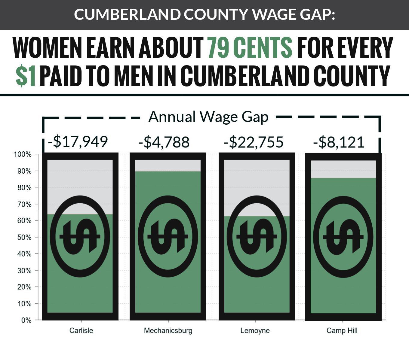 Wage Gap